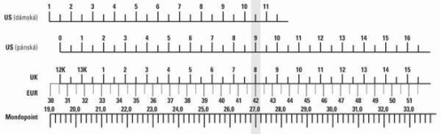 detail ROSSIGNOL X-6 SC kombi boty na běžky black/red 20/21