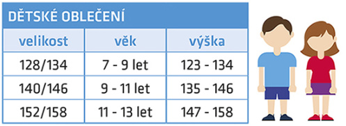 detail Dětský cyklistický dres ETAPE RIO růžová/bílá