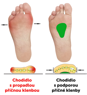 detail SVORTO ortopedické vložky do bot 003 se srdíčkem