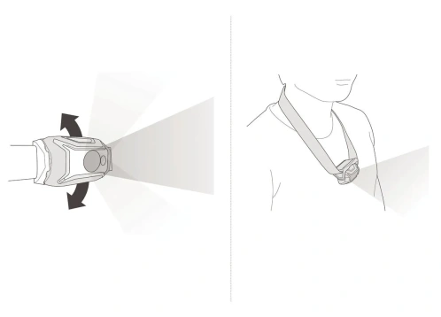 detail PETZL TIKKA YELLOW 2025 čelovka žlutá