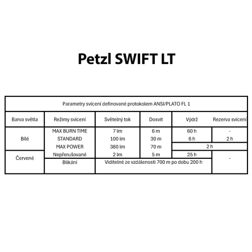 detail PETZL SWIFT LT WHITE kompaktní, ultralehká dobíjecí čelovka bílá