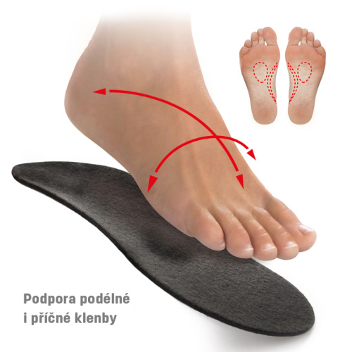 detail SVORTO 021 skelet zimní vložky do bot