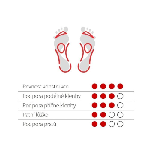 detail SVORTO 092 PREMIUM ortopedické stélky do bot