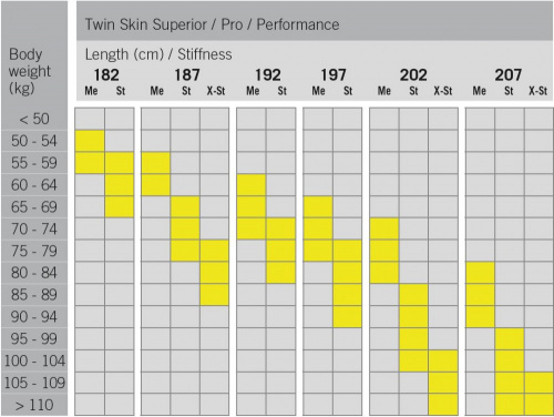 detail FISCHER TWIN SKIN PERFORMANCE MED+CONTROL STEP běžky 22/23